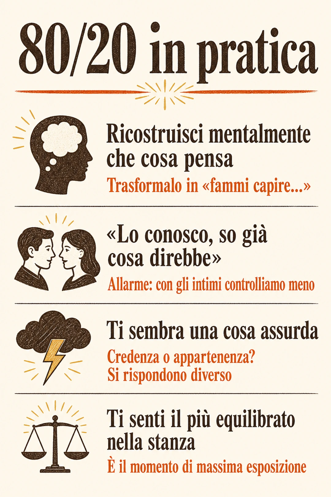 Schema 80/20 — L'altro non è una versione difettosa di te